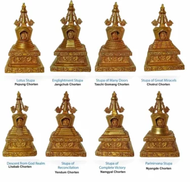 Chorten in Tibetan Buddhism