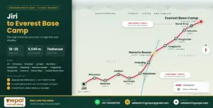 Jiri to Everest Base Camp Trek: Complete Guide 2026/27/28 Jiri to Everest Base Camp Trek: Complete Guide 2026/27/28
